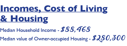 Incomes, Cost of Living & Housing Median Household Income $88,468 Median value of Owner occupied Housing $280,300