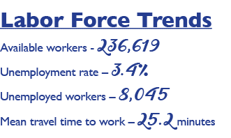 Labor Force Trends Available workers 236,619 Unemployment rate – 3.4% Unemployed workers – 8,045 Mean travel time to ...
