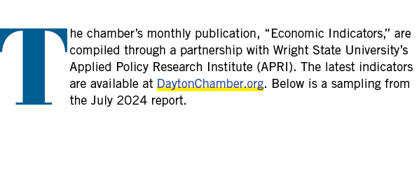The chamber’s monthly publication, “Economic Indicators,” are compiled through a partnership with Wright State Univer...