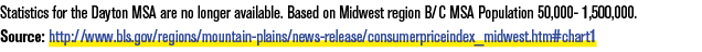 Statistics for the Dayton MSA are no longer available. Based on Midwest region B/C MSA Population 50,000 1,500,000. S...