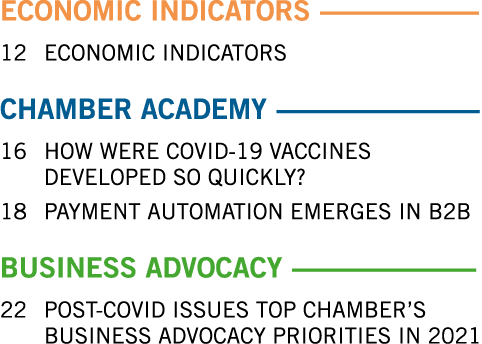 ECONOMIC INDICATORS ------------------------- 12 ECONOMIC INDICATORS CHAMBER ACADEMY --------------------------------   