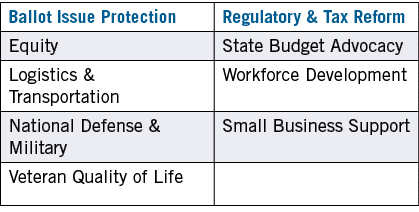 Ballot Issue Protection,Regulatory & Tax Reform,Equity,State Budget Advocacy,Logistics & Transportation,Workforce Dev   