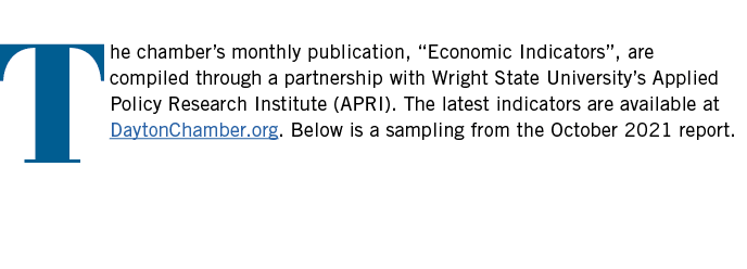 The chamber s monthly publication,  Economic Indicators , are compiled through a partnership with Wright State Univer   