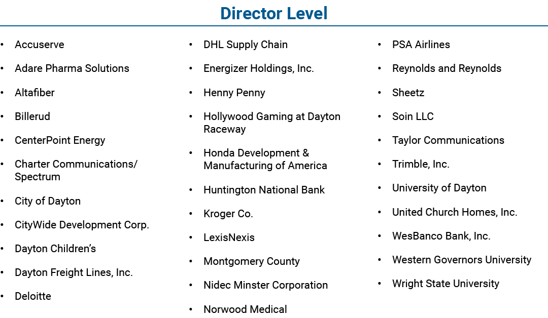 Director Level • Accuserve • Adare Pharma Solutions • Altafiber • Billerud • CenterPoint Energy • Charter Communicati...