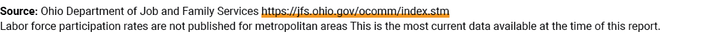 Source: Ohio Department of Job and Family Services https://jfs.ohio.gov/ocomm/index.stm Labor force participation rat...