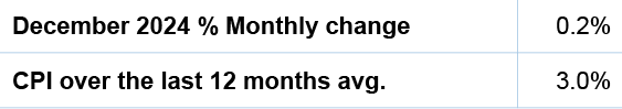 Rectangle