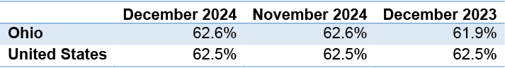 Rectangle