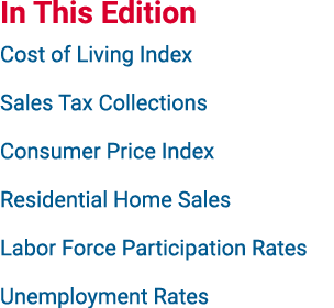 In This Edition Cost of Living Index Sales Tax Collections Consumer Price Index Residential Home Sales Labor Force Pa...