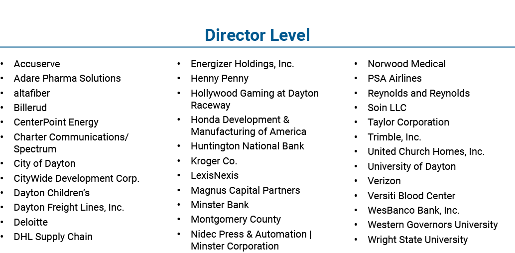 Director Level • Accuserve • Adare Pharma Solutions • altafiber • Billerud • CenterPoint Energy • Charter Communicati...