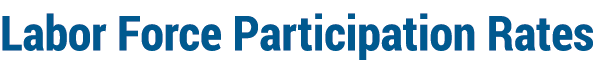 Labor Force Participation Rates