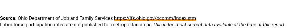 Source: Ohio Department of Job and Family Services https://jfs.ohio.gov/ocomm/index.stm Labor force participation rat...