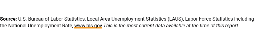 Source: U.S. Bureau of Labor Statistics, Local Area Unemployment Statistics (LAUS), Labor Force Statistics including ...