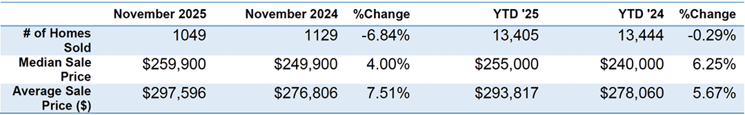 A table shows the median sale price for houses in the United States. AI generated content