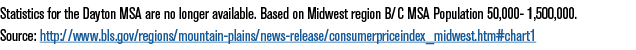 Statistics for the Dayton MSA are no longer available. Based on Midwest region B/C MSA Population 50,000- 1,500,000. ...