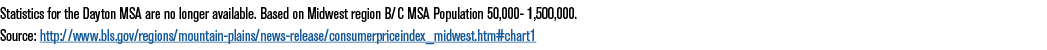 Statistics for the Dayton MSA are no longer available. Based on Midwest region B/C MSA Population 50,000- 1,500,000. ...