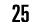 25