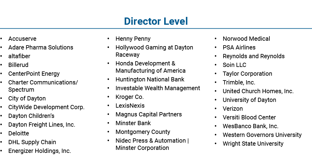 Director Level • Accuserve • Adare Pharma Solutions • altafiber • Billerud • CenterPoint Energy • Charter Communicati...