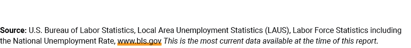 Source: U.S. Bureau of Labor Statistics, Local Area Unemployment Statistics (LAUS), Labor Force Statistics including ...