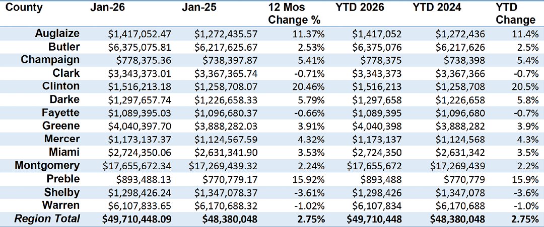 A table with a column for the year, month, and year-to-date. Description generated by AI