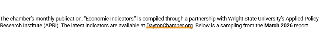 The chamber’s monthly publication, “Economic Indicators,” is compiled through a partnership with Wright State Univers...