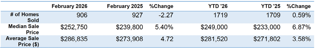 A table with numbers and text. Description generated by AI