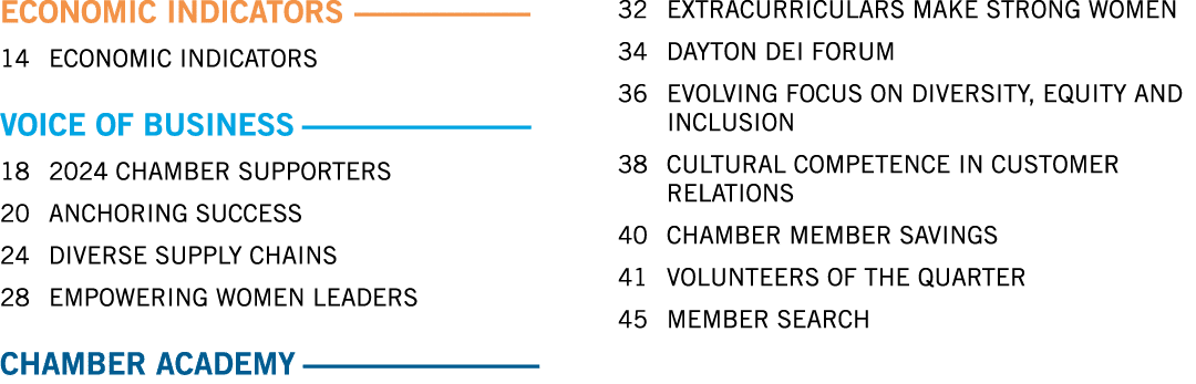 ECONOMIC INDICATORS 14 ECONOMIC INDICATORS VOICE OF BUSINESS 18 2024 CHAMBER SUPPORTERS 20 ANCHORING SUCCESS 24 DIVER...