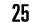 25