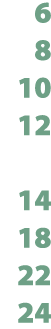 6 8 10 12 14 18 22 24 