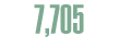 7,705