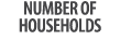 NUMBER OF HOUSEHOLDS
