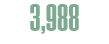 3,988