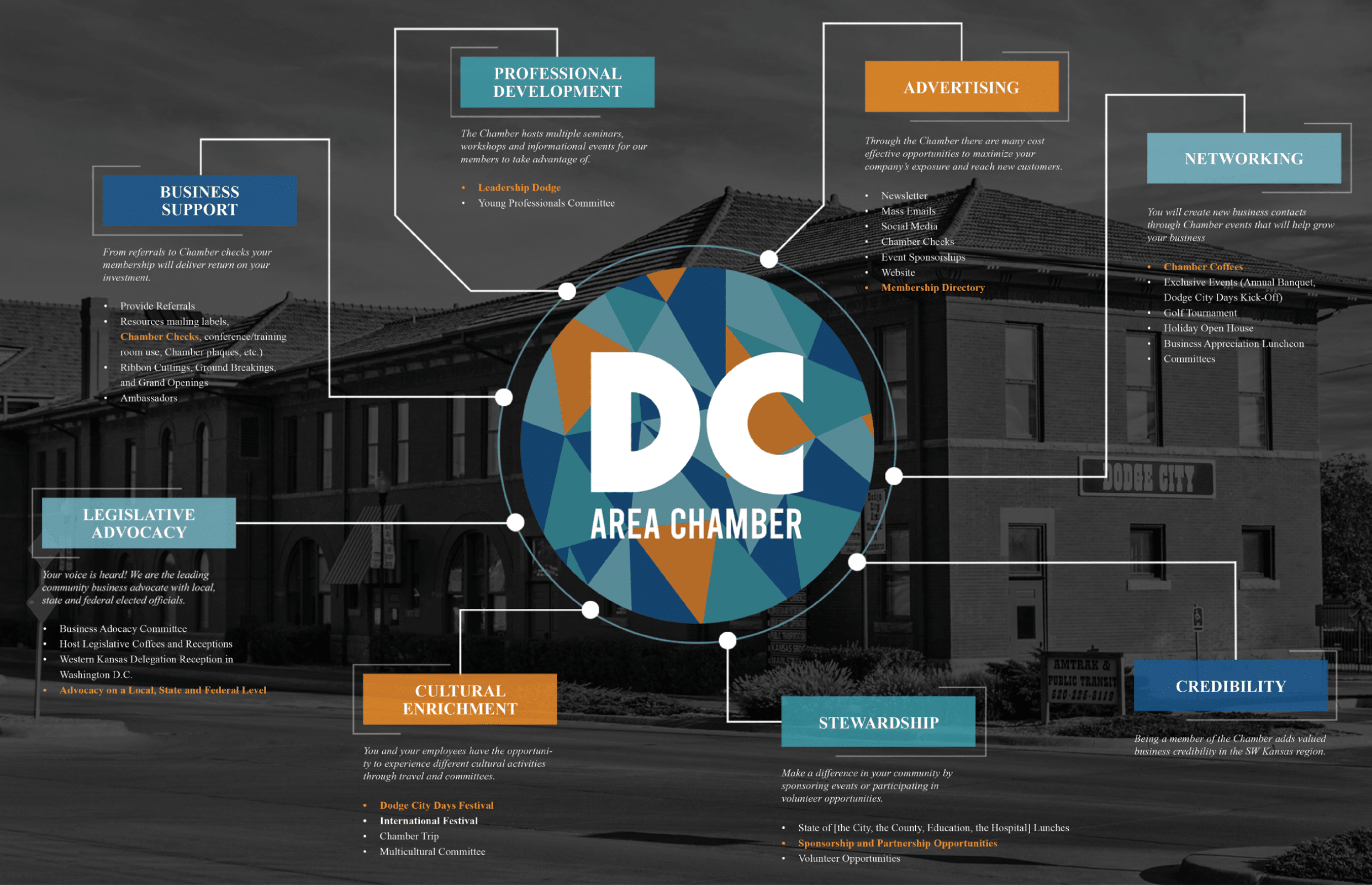 A diagram of a building with a DC area chamber sign. AI generated content