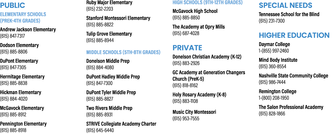 PUBLIC Elementary Schools (PreK 4th grades) Andrew Jackson Elementary (615) 847‑7317 Dodson Elementary (615) 885‑8806...