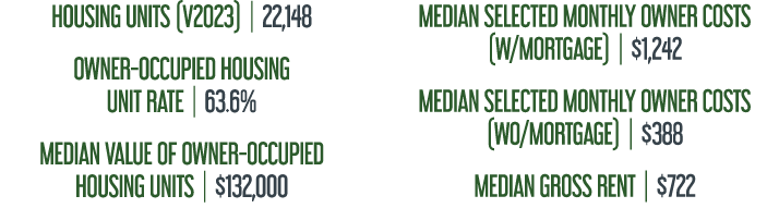 HOUSING UNITS (V2023) | 22,148 owner occupied housing unit rate | 63.6% median value of owner occupied housing units ...