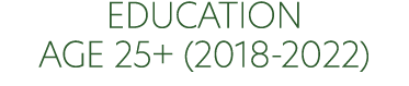 EDUCATION age 25+ (2018 2022)