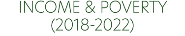INCOME & poverty (2018 2022)