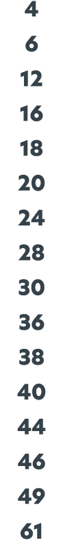 4 6 12 16 18 20 24 28 30 36 38 40 44 46 49 61