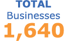 Total Businesses 1,640