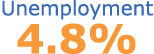 Unemployment 4.8%