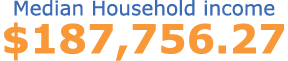 Median Household income $187,756.27