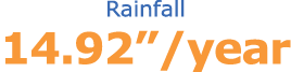 Rainfall 14.92”/year