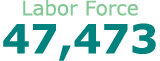 Labor Force 47,473