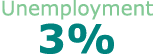 Unemployment 3%