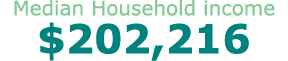 Median Household income $202,216