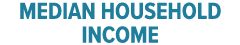 MEDIAN HOUSEHOLD INCOME