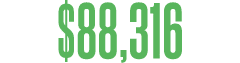 $88,316