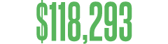 $118,293