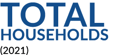 Total Households (2021)