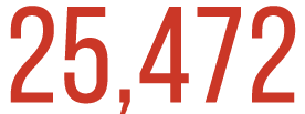 25,472