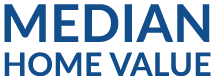Median HOME VALUE
